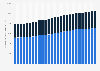 Outstanding value of corporate debt securities in the United States from 1st quarter 2018 to 3rd quarter 2024, by corporation type (in billion U.S. dollars)