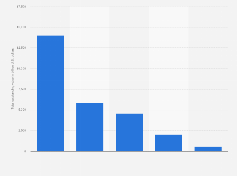 Statistic: Total value of outstanding marketable treasury securities the United States as of May 2024, by type (in billion U.S. dollars)
