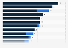 Number of listed companies at largest stock exchange operators worldwide as of January 2025