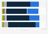 Future online grocery shopping intentions in the United States as of 2021