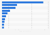 Largest fintech deals in the United States in 2024 (in billion U.S. dollars)