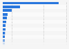 Solar energy capacity in selected countries in Africa in 2023 (in megawatts)