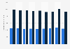 Average premium per policy in the motor insurance segment in Thailand from 2015 to 2023 (in Thai baht), by type