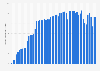 Electricity generation from nuclear energy in Switzerland from 1969 to 2023 (in terawatt hours)