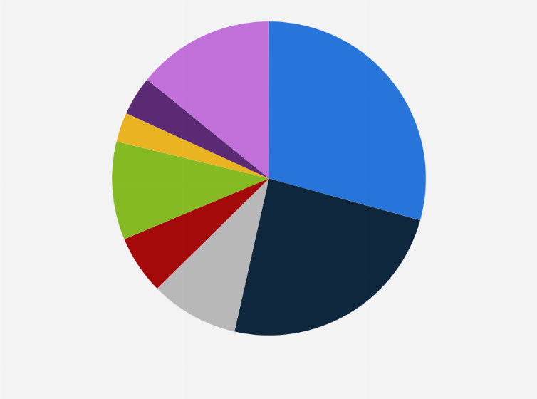 Statistic: Distribution of products sold at MyDeal in financial year 2022, by key categories