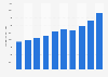 Average monthly salary in travel industry in Russia from 2014 to 2023 (in Russian rubles)