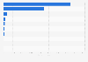 Leading utility companies in France based on revenue as of April 2025 (in million euros)