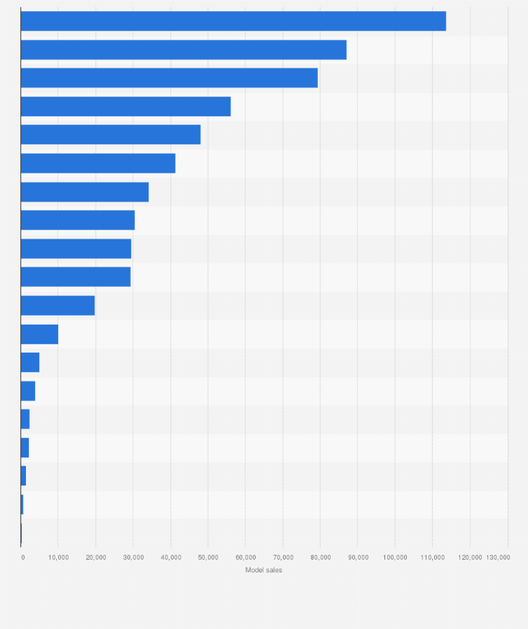 Statistic: BYD's best-selling models in China in 2021