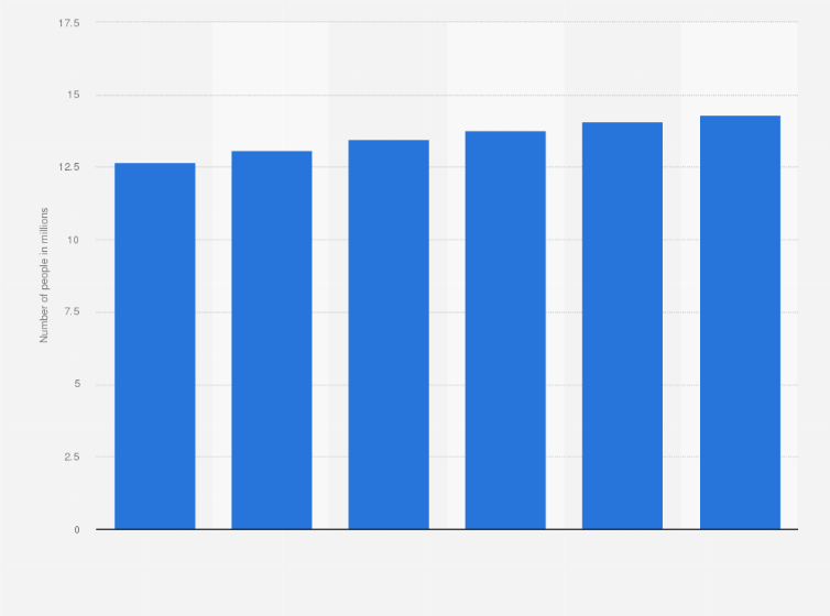 Statistic: Forecast of the population of Tunisia from 2025 to 2050 (in millions)