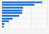 Largest banks in Denmark, Finland, Norway, and Sweden in 2024, by assets (in billion euros)