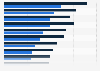 Expectations of online shoppers for “faster delivery” times in selected categories worldwide in 2024