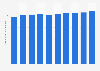 Net premiums written for voluntary automobile insurance in Japan from fiscal year 2014 to 2023 (in trillion Japanese yen)