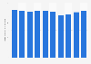 Net premiums written for personal accident insurance in Japan from fiscal year 2014 to 2023 (in billion Japanese yen)