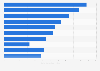 Most popular YouTube channels in Indonesia as of March 2025, by number of subscribers (in millions)