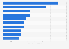 Leading companies in the advertising industry in Colombia in 2023, by sales revenue (in billion Colombian pesos)