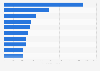 Volume sales of spirits in the United States in 2023, by brand (in 1,000 9-liter cases)