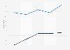 Share of people who read news on the internet in Poland from 2020 to 2021, by age