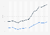 Maximum and minimum interest rates of Flat 35 housing loans with a term of 21 to 35 years in Japan from December 2017 to March 2025