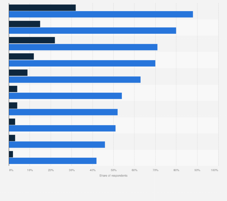 Statistic: Most popular online marketplaces in Denmark in 2024, by share of online shoppers