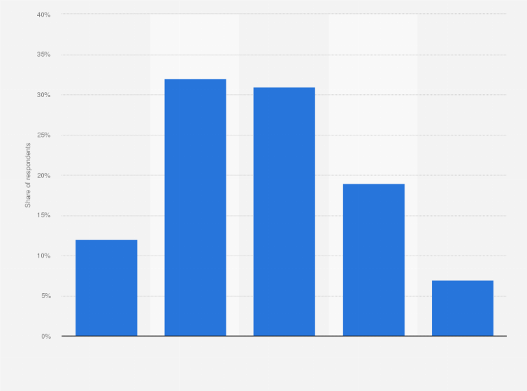 Statistic: Average spend on cannabis per purchase in the United States in 2020