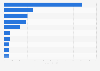 Leading whiskey brands ranked by on-trade sales value in the United Kingdom in 2024 (in million GBP)