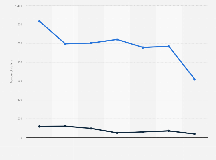 Statistic: Number of maritime injuries and fatalities in the European Union from 2014 to 2020