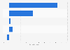 Net sales of Casio Computer Co., Ltd. in fiscal year 2025, by segment (in billion Japanese yen)