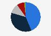 Distribution of eyewear market in China in 2022, by type of product
