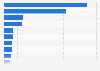 Distribution of spectacle lens retail sales value in China in 2023, by company