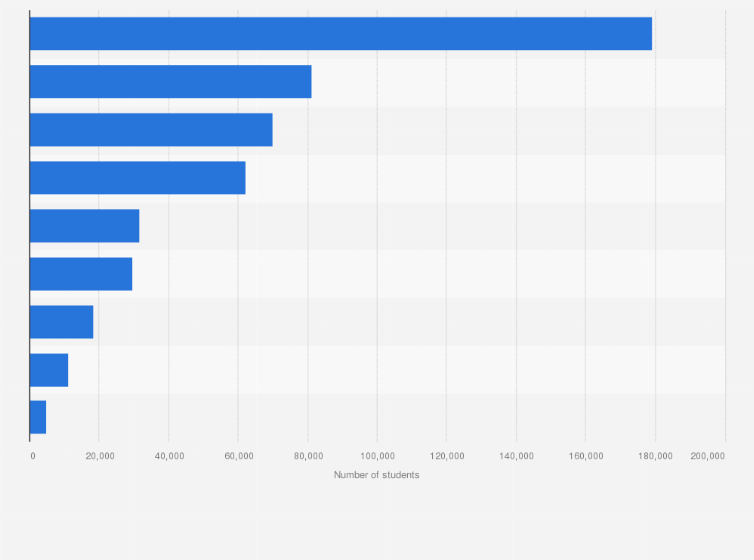 Statistic: Number of enrolled students in Sweden 2023, by field of study