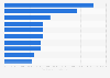 Most watched Apex Legends streamers on Twitch worldwide as of December 2024, by monthly viewership hours