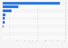 Number of outdoor climbing routes listed online worldwide as of September 2024, by region