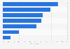 Most popular types of takeaway cuisines in the United Kingdom as of February 2025