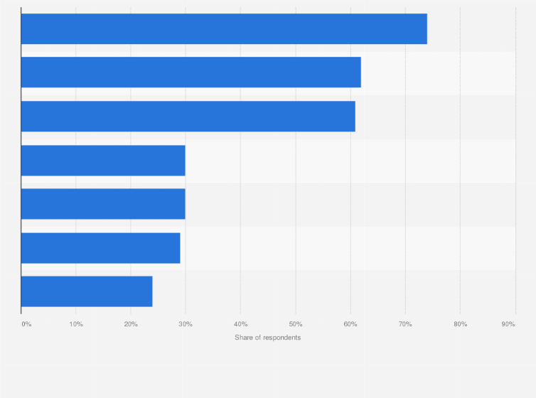 Statistic: Which factors influence Americans to purchase fruit and vegetables 2023