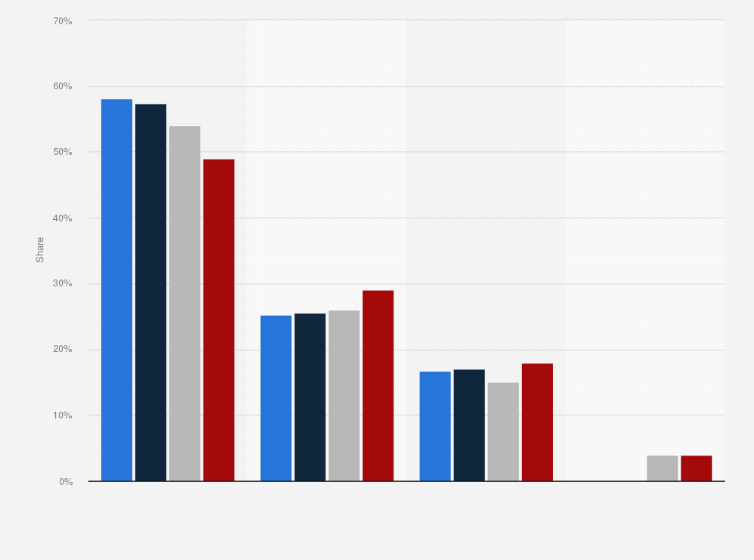 Statistic: Distribution of programmatic advertising spending in France in 2020 to 2023, by format