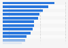 Leading factors influencing purchase decisions in apparel shopping in Japan as of May 2025