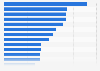 Leading online retailers and marketplaces purchased from by online shoppers in Australia in the 12 months to July 2024