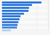 Leading online purchase drivers among online shoppers in Australia in the 12 months to July 2024