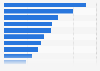 Leading social media applications in Czechia in 2024, by number of downloads (in 1,000s)
