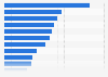 Sources used for product inspiration and brand discovery among online shoppers in Australia in the 12 months to July 2024