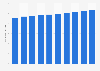 Average age of light motor vehicles in use in Japan from 2014 to 2024 (in years)