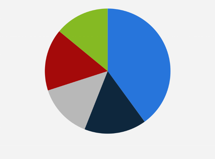 Statistic: Frequency of visiting websites of regional daily newspapers in France as of November 2021