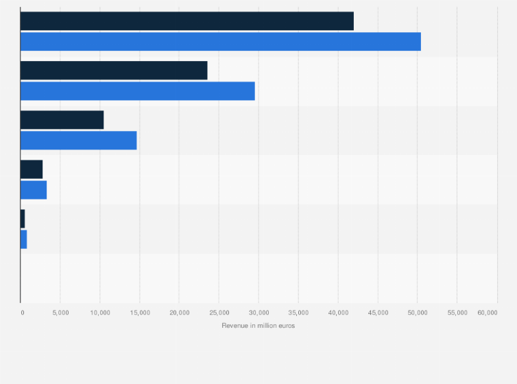 Statistic: Online retail sales revenue in Germany from 2021 to 2023, by type of seller (in million euros)