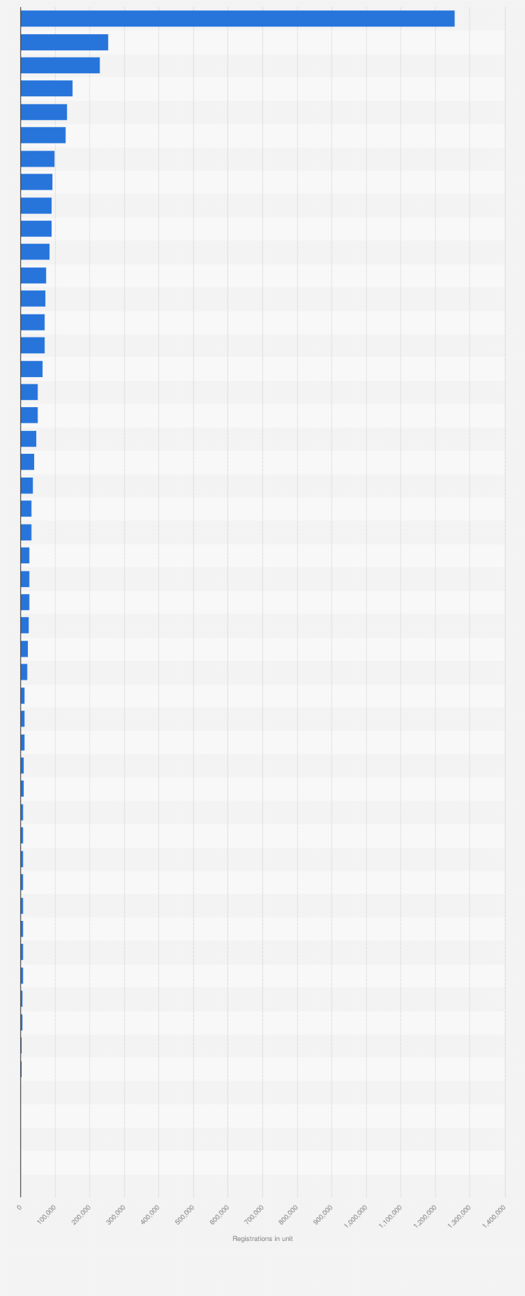 Statistic: Battery electric vehicle registration in the United States in 2023, by state