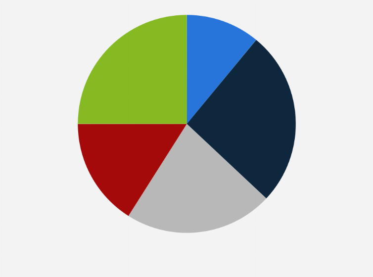 Statistic: Distribution of adults who subscribed to travel-related paid subscription programs or services in the United States as of November 2021, by age group