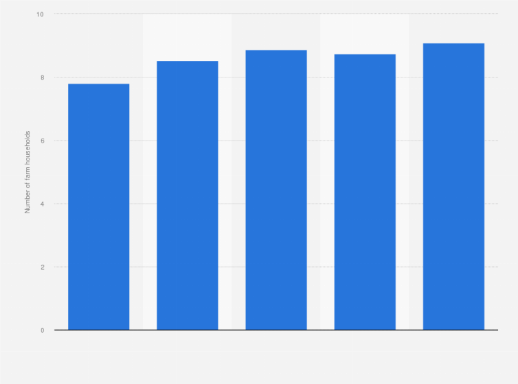 Statistic: Number of certified business operators of organic farm products in Japan from 2019 to 2023