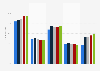 Internet access in the Netherlands from 2020 to 2024, by device