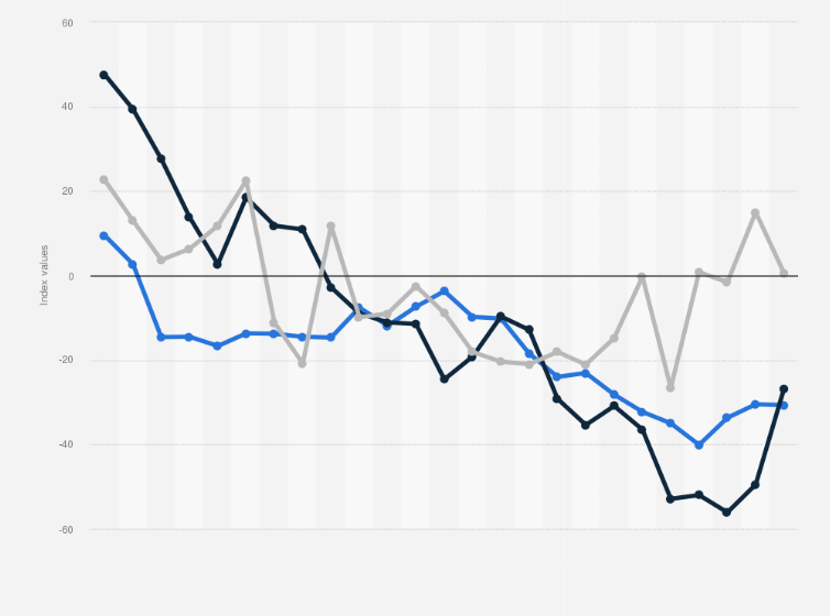 Statistic: Development of the ifo economic indicators in the automotive industry in Germany from April 2023 to April 2025