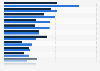 Most trusted information sources for choosing hospitals or medical clinics performing aesthetic medicine in Japan as of August 2024, by gender 