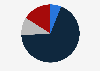 Breakdown of hotels in Sydney, Australia as of December 2024, by category